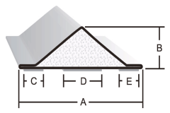 Triangular profile